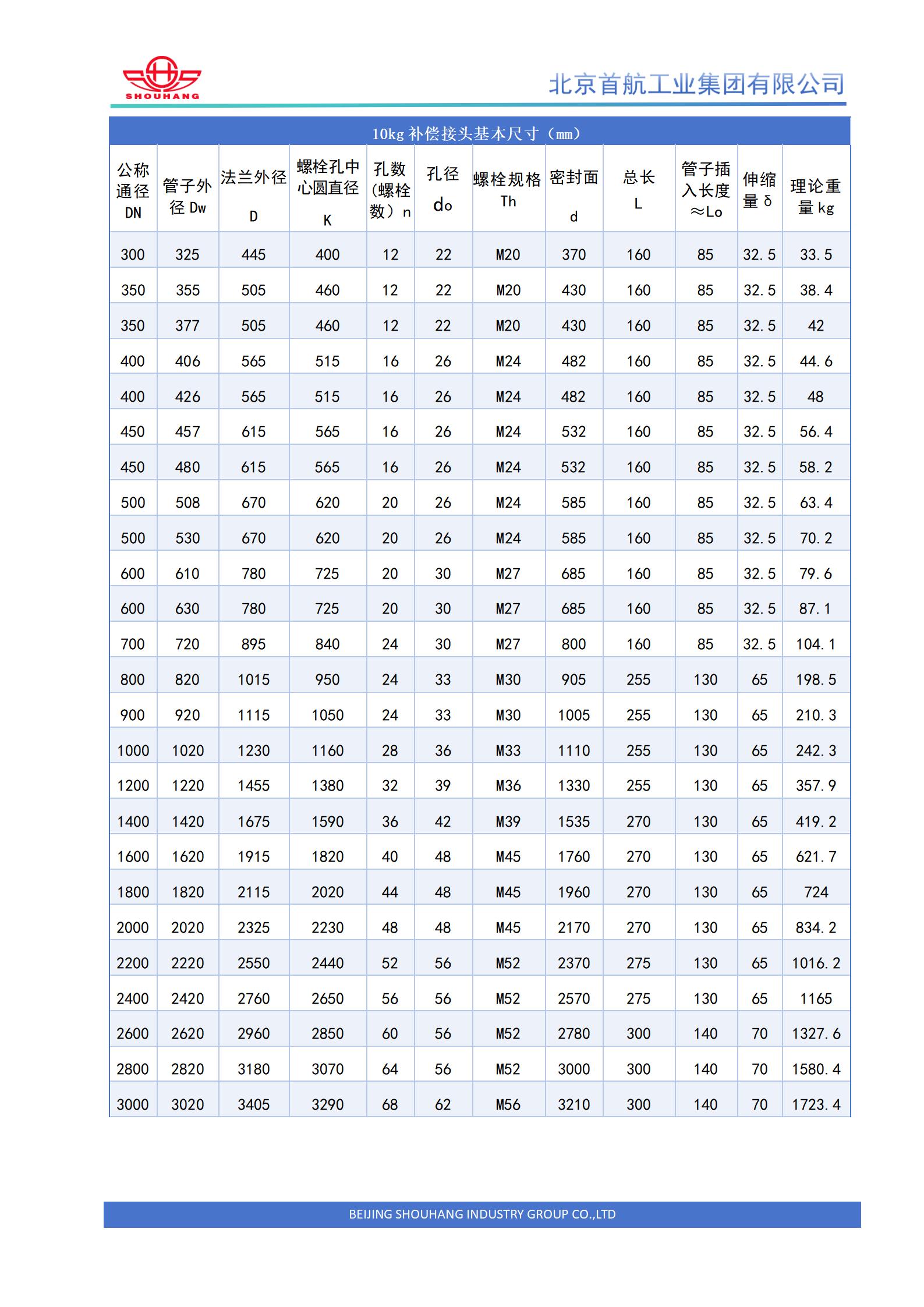 AF型补偿接头 (5).jpg