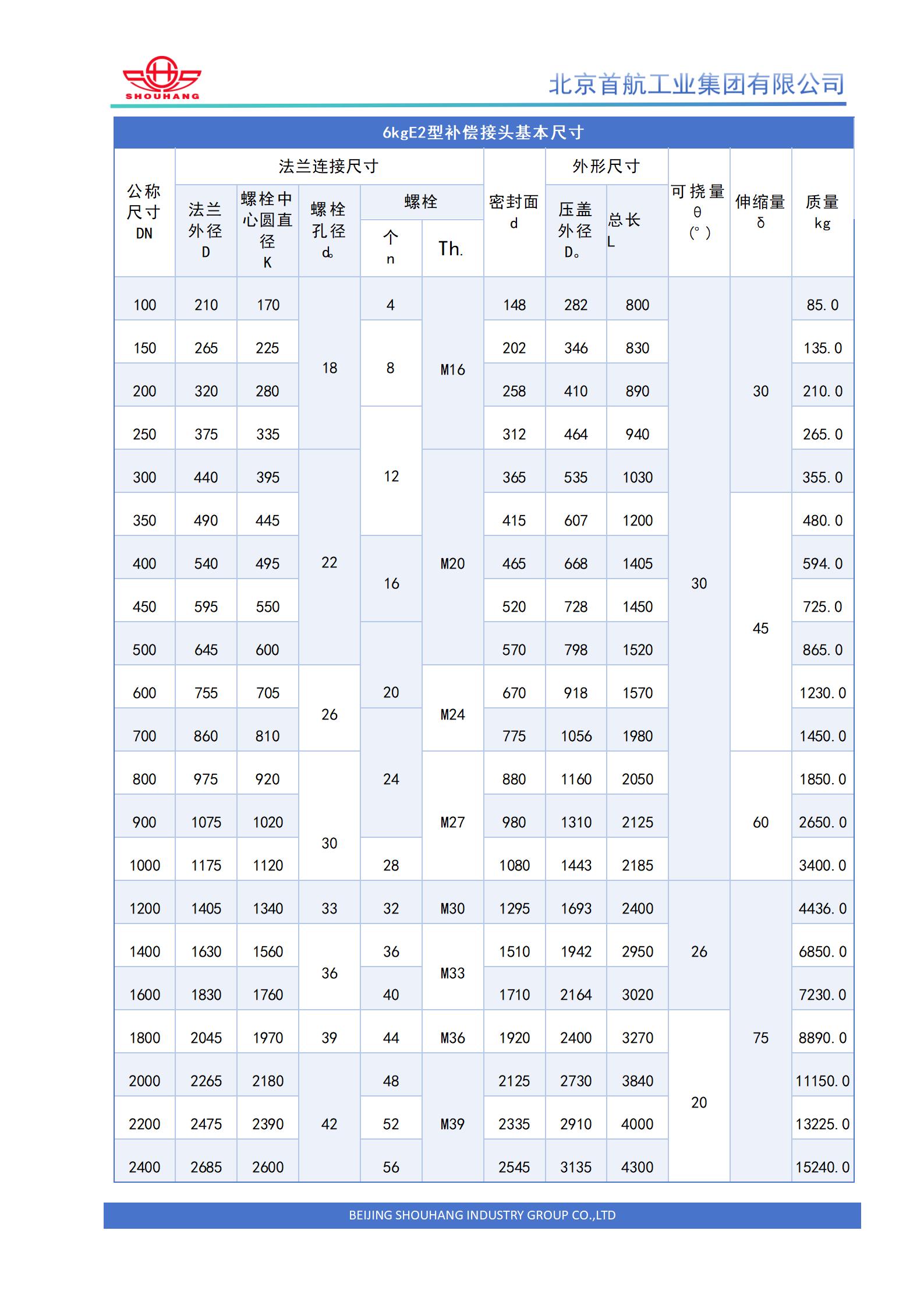 E2型补偿接头 (2).jpg
