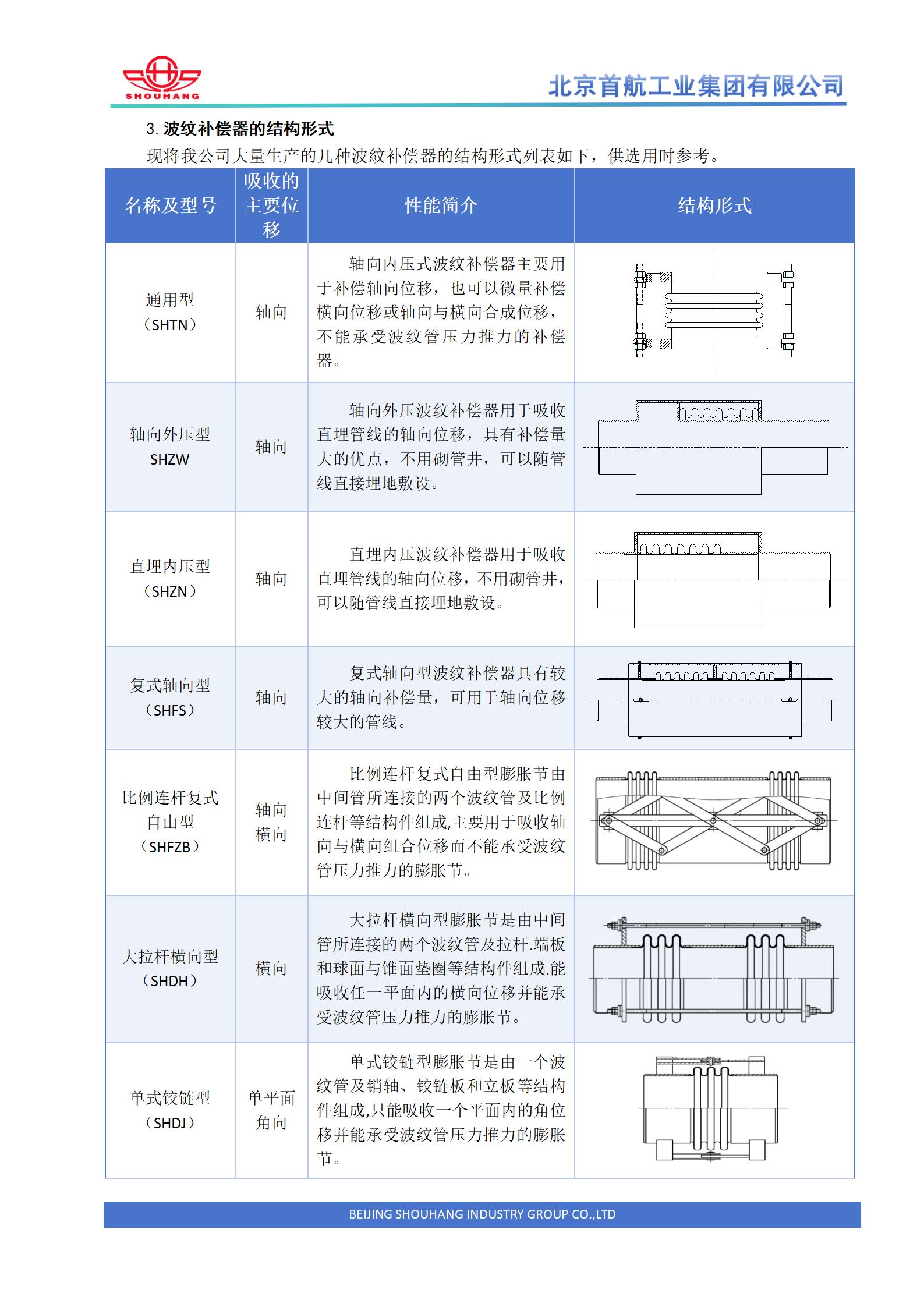 补偿器结构说明及形式 (2).jpg