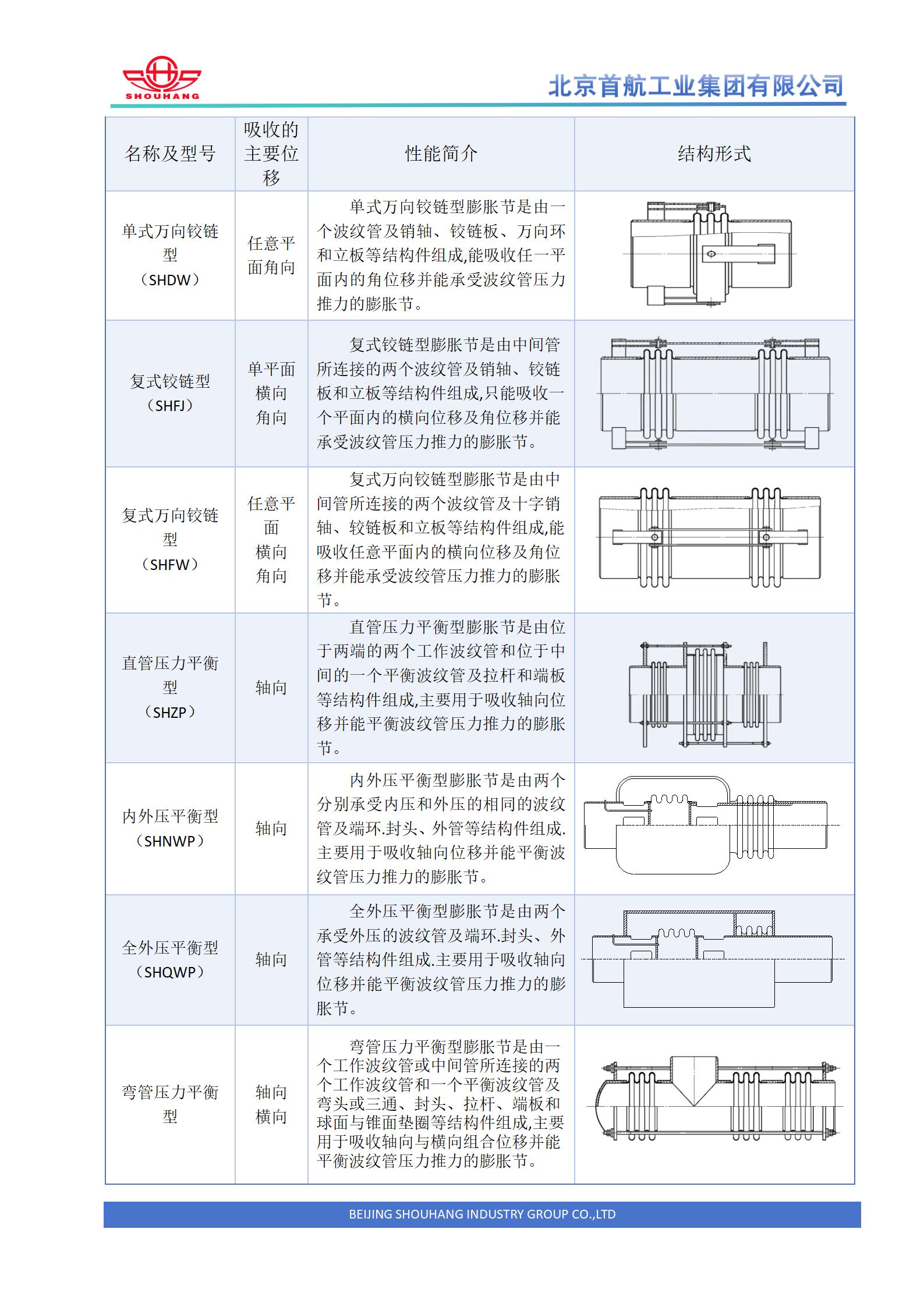 补偿器结构说明及形式 (3).jpg