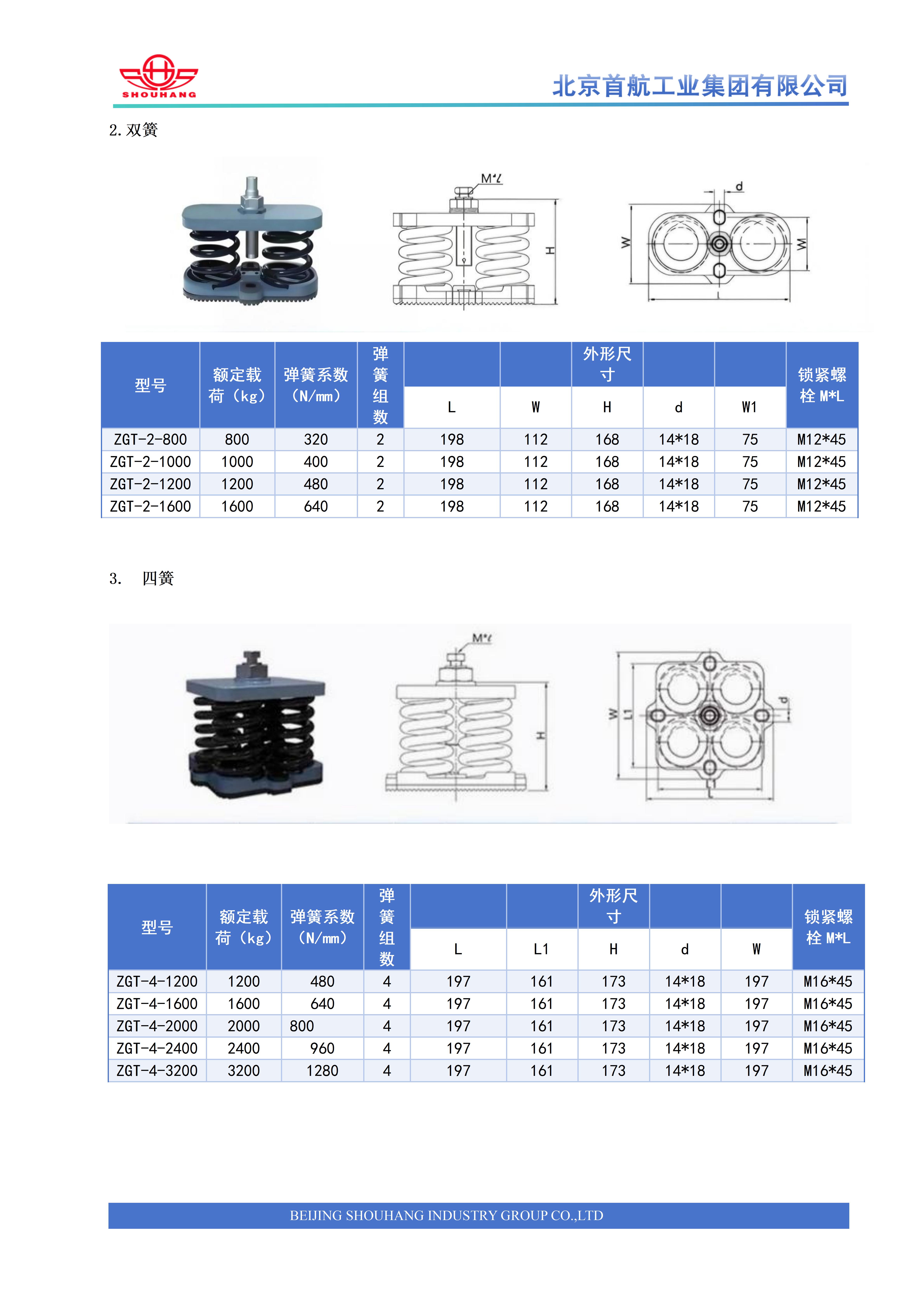 ZGT型减振器2.jpg
