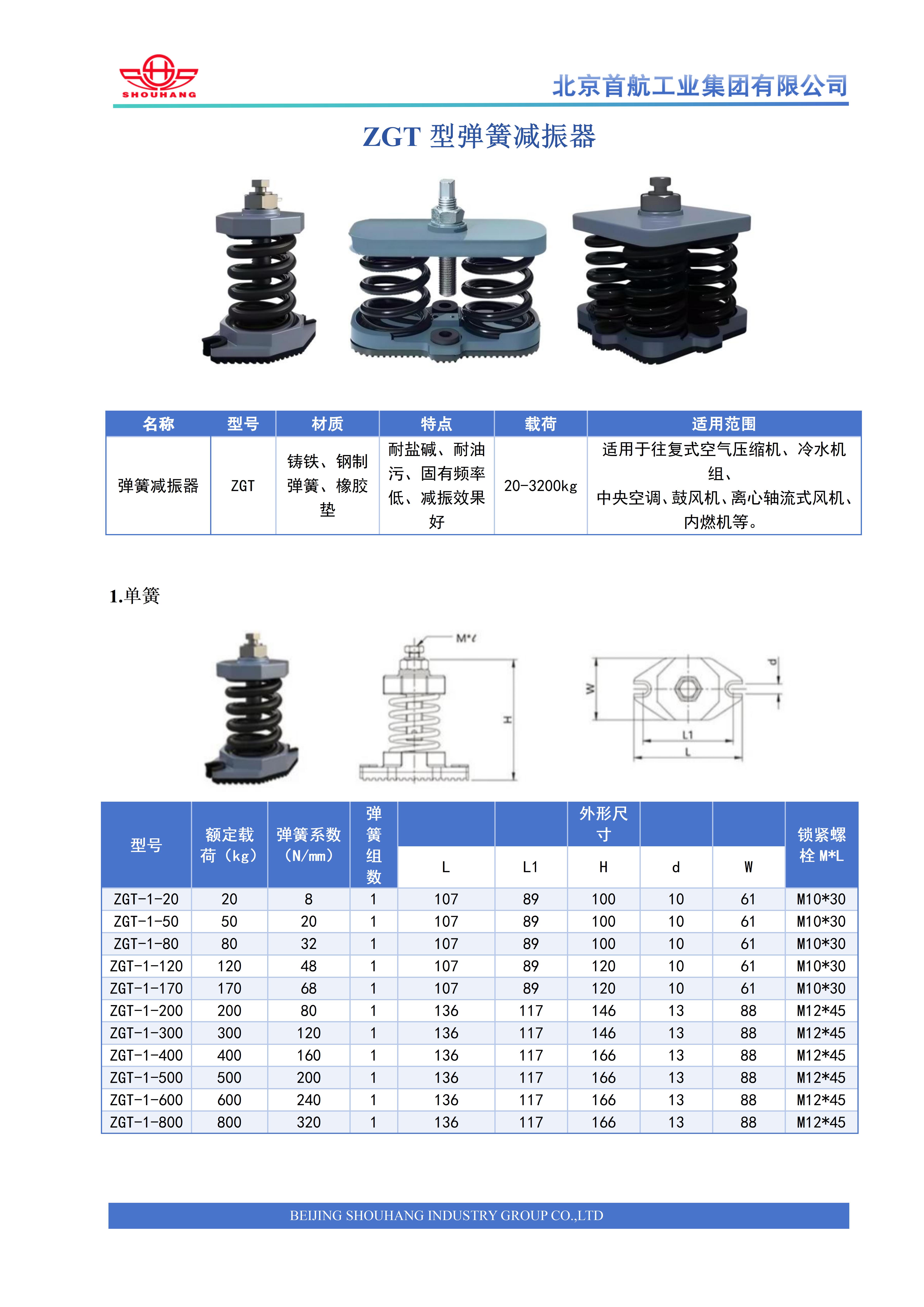 ZGT型减振器1.jpg