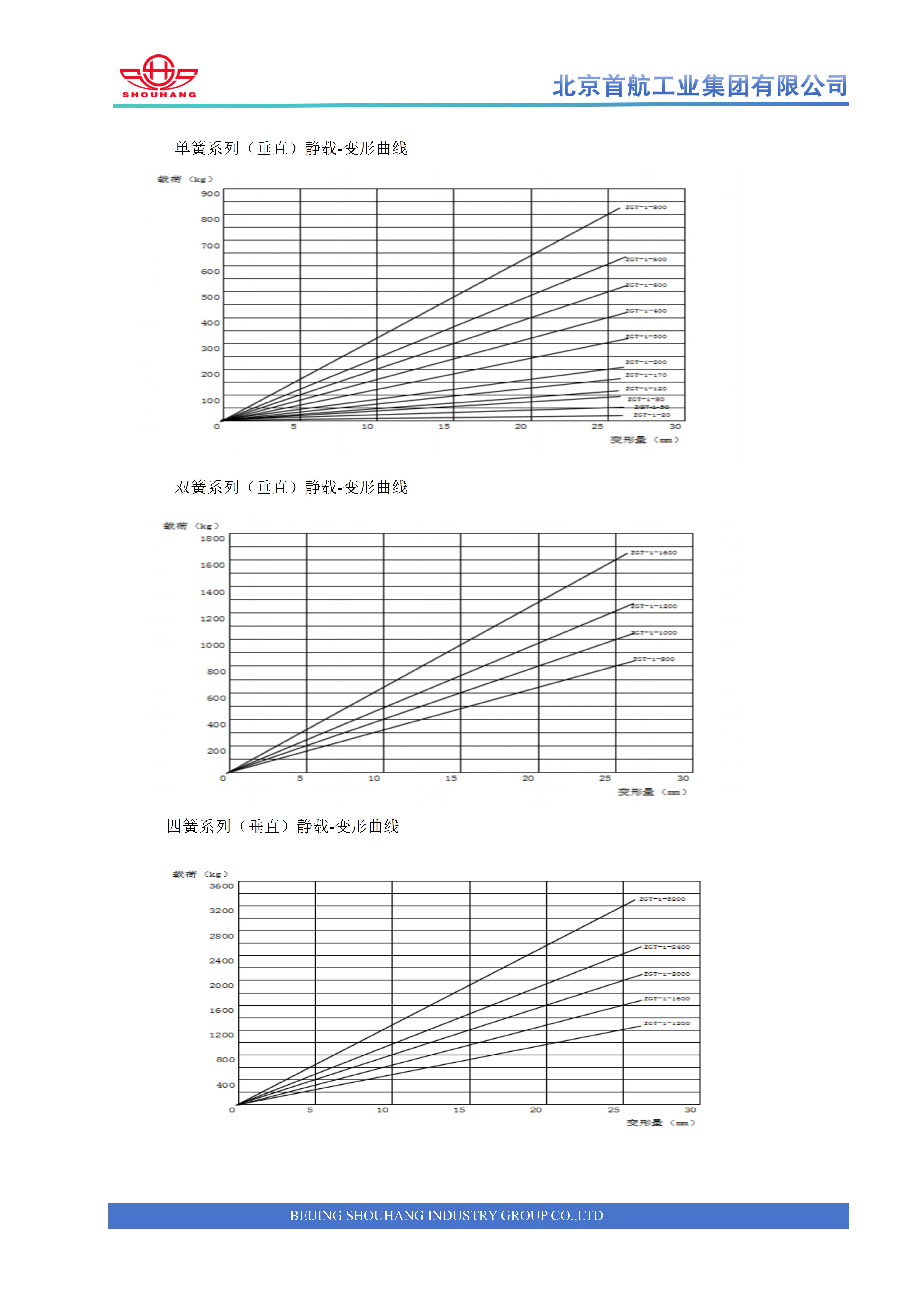 ZGT型减振器3.jpg